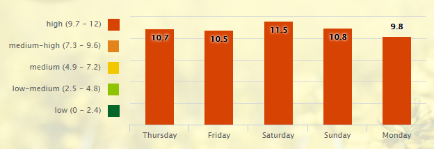 5-day-pollen-allergy-forecast-for-nashville-tn-37201-_-pollen-com-google-chrome-2016-09-08-06-24-57