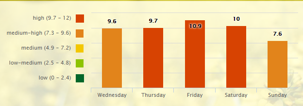 5-day-pollen-allergy-forecast-for-nashville-tn-37201-_-pollen-com-google-chrome-2016-09-14-08-52-29