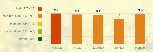 5-day-pollen-allergy-forecast-for-nashville-tn-37201-_-pollen-com-google-chrome-2016-09-15-05-22-21