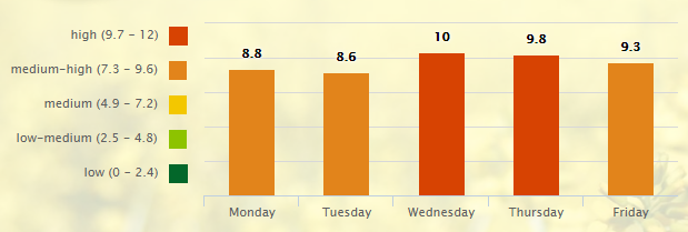5-day-pollen-allergy-forecast-for-nashville-tn-37201-_-pollen-com-google-chrome-2016-09-19-09-00-30