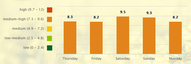 5-day-pollen-allergy-forecast-for-nashville-tn-37201-_-pollen-com-google-chrome-2016-09-22-06-11-35