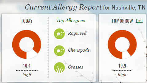 Current Pollen Allergy Forecast for Nashville, TN (37201) _ Pollen.com - Google Chrome 2016-09-01 07.27.42