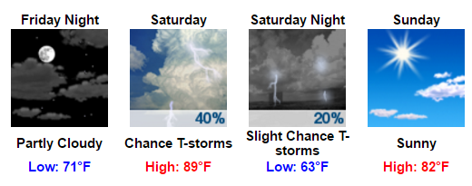 my-forecast-google-chrome-2016-09-07-15-39-24