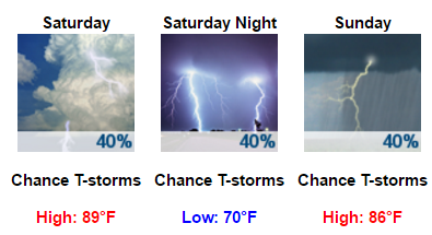 my-forecast-google-chrome-2016-09-14-09-25-25