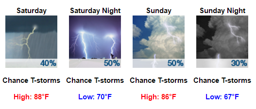 my-forecast-google-chrome-2016-09-15-06-22-57
