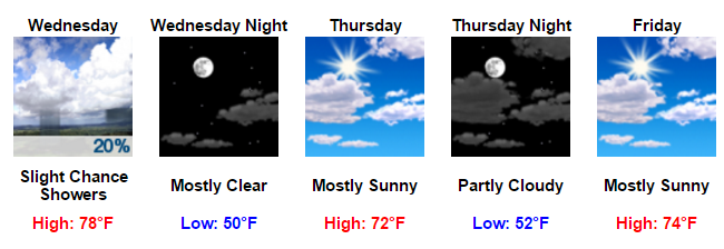 my-forecast-google-chrome-2016-09-26-09-17-26