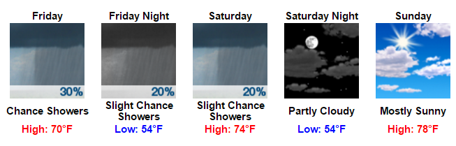 my-forecast-google-chrome-2016-09-28-09-45-11