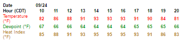 tabular-weather-forecast-for-36-17n-86-78w-elev-433-ft-google-chrome-2016-09-22-06-27-53