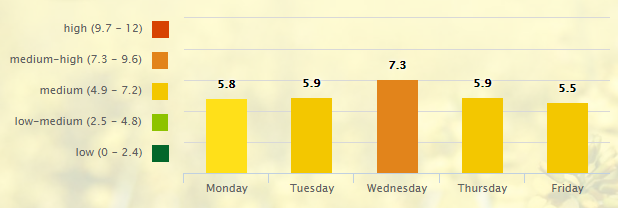 5-day-pollen-allergy-forecast-for-nashville-tn-37201-_-pollen-com-google-chrome-2016-10-03-09-18-21