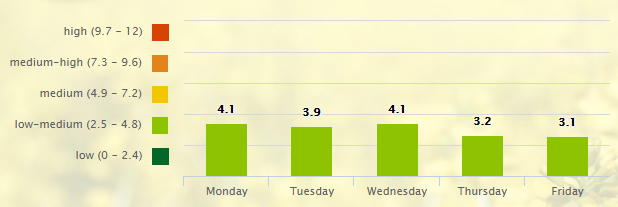 5-day-pollen-allergy-forecast-for-nashville-tn-37201-_-pollen-com-google-chrome-2016-10-10-08-43-23