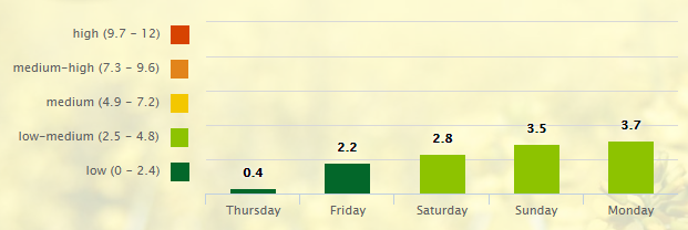 5-day-pollen-allergy-forecast-for-nashville-tn-37201-_-pollen-com-google-chrome-2016-10-20-06-03-57