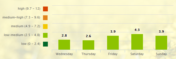 5-day-pollen-allergy-forecast-for-nashville-tn-37201-_-pollen-com-google-chrome-2016-10-26-09-15-27