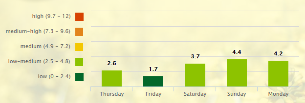 5-day-pollen-allergy-forecast-for-nashville-tn-37201-_-pollen-com-google-chrome-2016-10-27-06-23-09