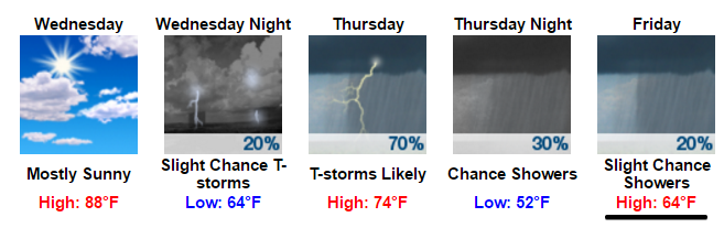 my-forecast-google-chrome-2016-10-17-08-58-42
