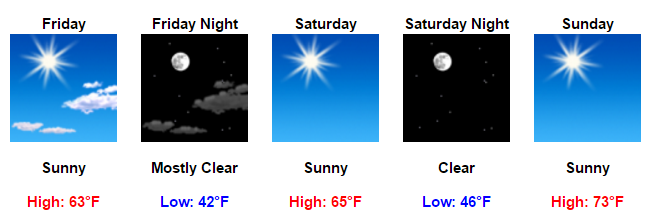 my-forecast-google-chrome-2016-10-19-08-47-00