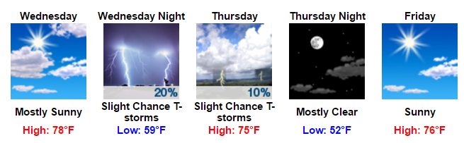 my-forecast-google-chrome-2016-10-24-08-16-23