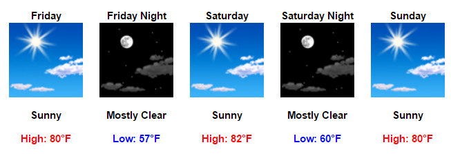 my-forecast-google-chrome-2016-10-26-09-13-17