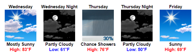 my-forecast-google-chrome-2016-10-31-08-56-30