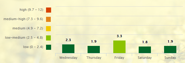 5-day-pollen-allergy-forecast-for-nashville-tn-37201-_-pollen-com-google-chrome-2016-11-02-08-43-04