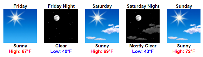 my-forecast-google-chrome-2016-11-02-08-41-18