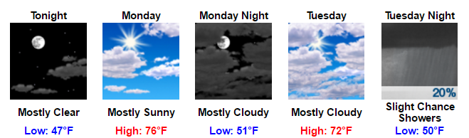 my-forecast-google-chrome-2016-11-06-15-04-02