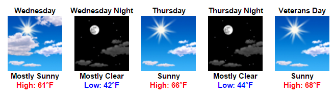 my-forecast-google-chrome-2016-11-07-08-30-34