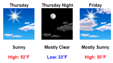 my-forecast-google-chrome-2016-11-28-09-06-25
