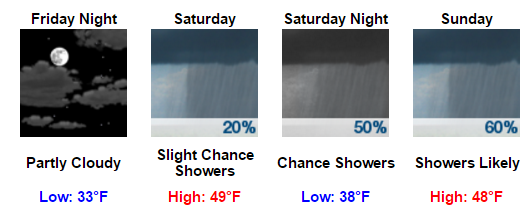 my-forecast-google-chrome-2016-11-30-08-25-24