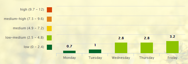 wpcs-short-range-forecasts-days-0-5-2-5-ndfd-precipitation-google-chrome-2016-11-10-06-35-42