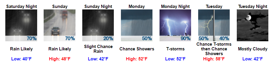 my-forecast-google-chrome-2016-12-02-16-41-29