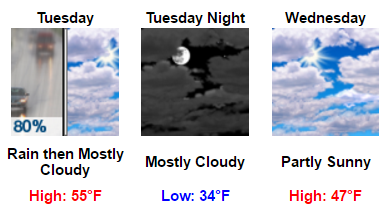 my-forecast-google-chrome-2016-12-05-09-58-04
