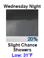my-forecast-google-chrome-2016-12-05-15-47-43
