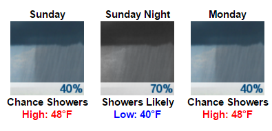my-forecast-google-chrome-2016-12-08-06-14-03
