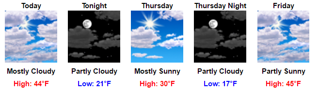my-forecast-google-chrome-2016-12-14-07-32-47