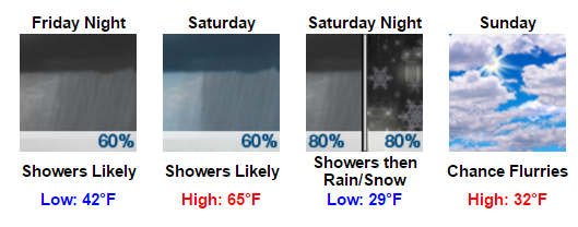 my-forecast-google-chrome-2016-12-14-08-01-39