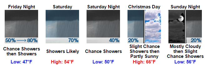 my-forecast-google-chrome-2016-12-21-16-50-14