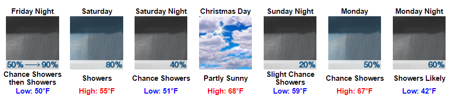 my-forecast-google-chrome-2016-12-22-16-55-44
