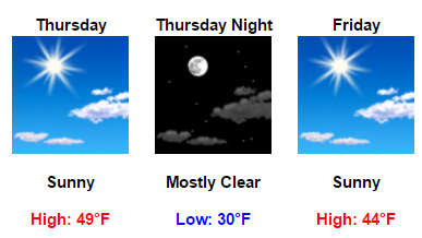 my-forecast-google-chrome-2016-12-26-09-00-54