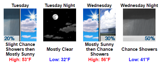 my-forecast-google-chrome-2016-12-26-09-01-35