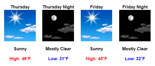 my-forecast-google-chrome-2016-12-28-15-11-02