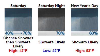 my-forecast-google-chrome-2016-12-28-15-11-23