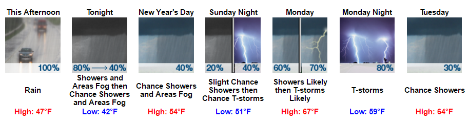 my-forecast-google-chrome-2016-12-31-15-09-58