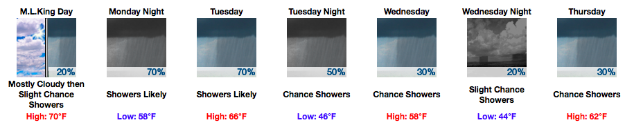 My Forecast 2017-01-15 06-58-46