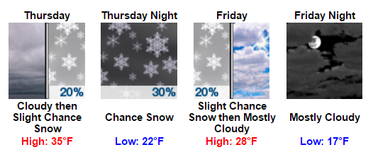 my-forecast-google-chrome-2017-01-04-04-37-26