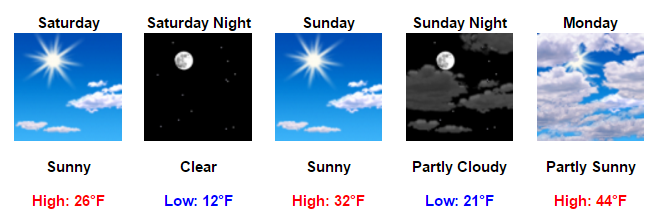 my-forecast-google-chrome-2017-01-06-08-28-04