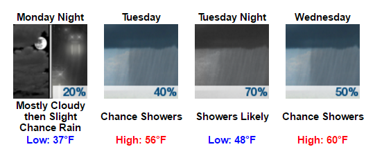 my-forecast-google-chrome-2017-01-07-14-57-13