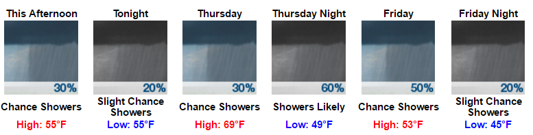 My Forecast - Google Chrome 2017-01-11 15.26.27