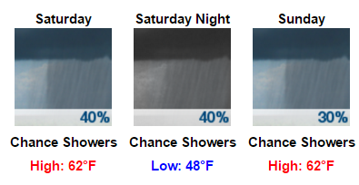 My Forecast - Google Chrome 2017-01-11 15.26.49