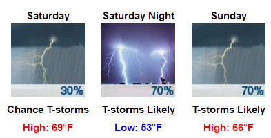 My Forecast - Google Chrome 2017-01-18 07.46.26