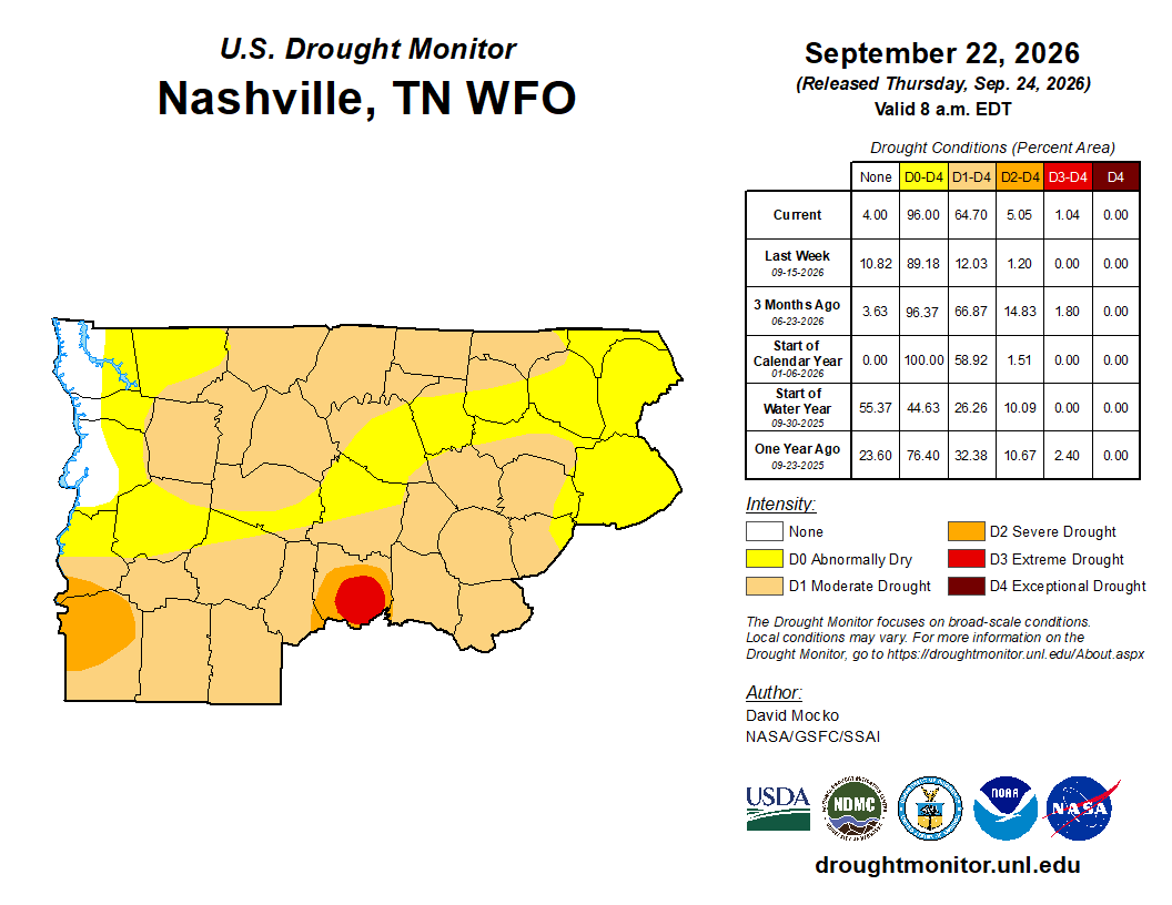 Drought Monitor for OHX